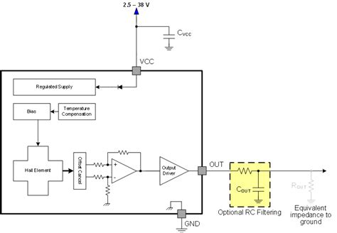 7 Ways Hall Effect Transducer Improves Industrial Applications