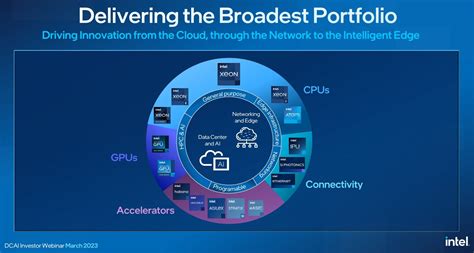 7 Ways Intel Reviews Business Department Applications