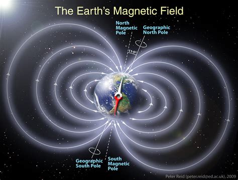 7 Ways Magnetic Fields Are Changing Our World