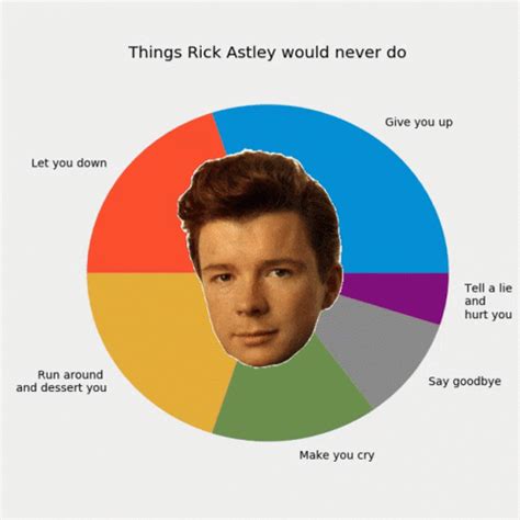 7 Ways Rick Roll Chem Meme Takes Over Internet