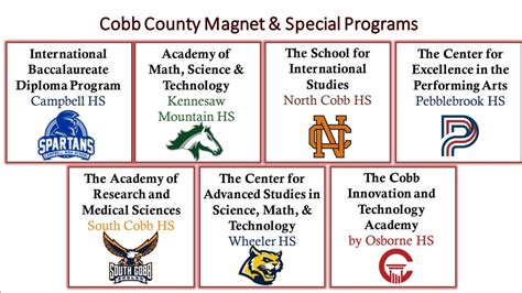 7 Ways To Ace Cobb County Magnet Application