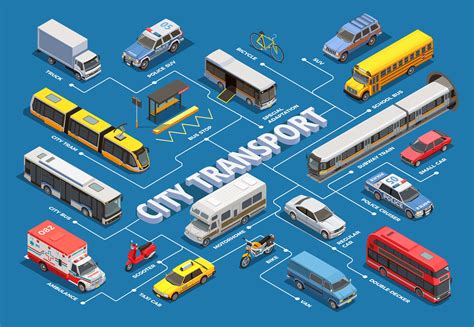 7 Ways To Develop A Successful Transport Application