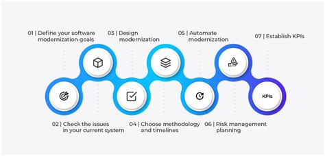 7 Ways To Modernize Legacy Applications