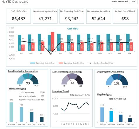 7 Ways To Optimize Your Cash Application Dashboard