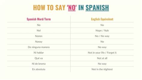 7 Ways To Say Not Good In Spanish