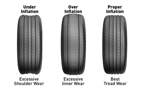 7 Ways To Spot Improper Tire Inflation