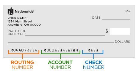 7 Ways To Understand Routing Numbers In Spanish