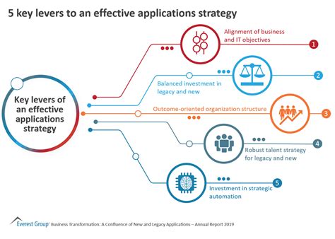 7 Ways To Victory With Effective Application Strategies