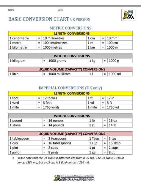 7.4 Kilos In Pounds Conversion Made Easy