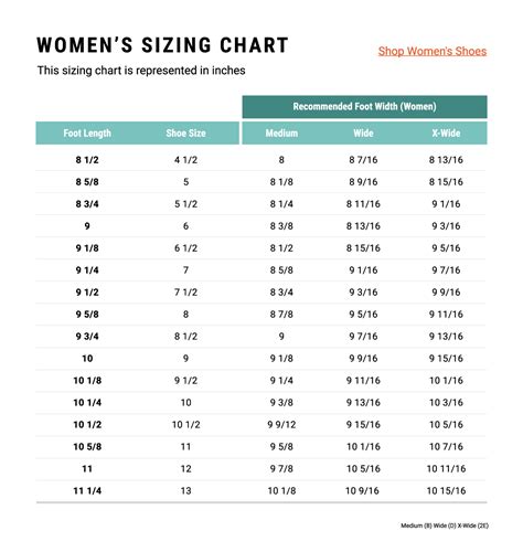 7.5 Feet To Inches: Quick Conversion Guide