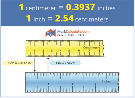 7.5 Inches To Centimeters Made Easy