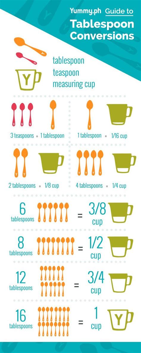 7.5 Ml To Teaspoon: Quick Conversion Guide