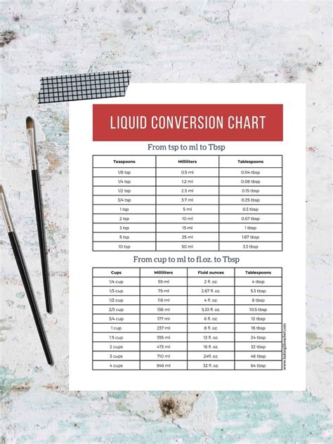 700 Ml To Oz Converter: Quick And Easy Guide