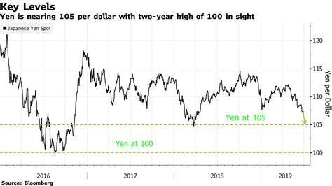 70000 Yen To Usd Exchange Rate Today