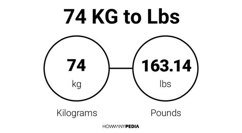 74 Kg To Pounds Made Easy