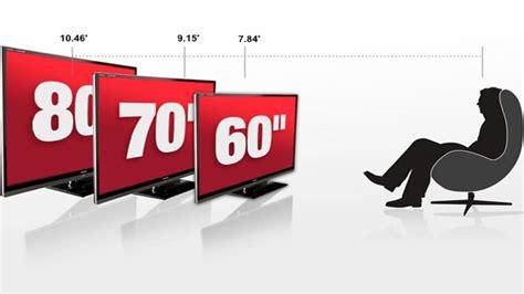 75 Inches To Height: Whats The Ideal Viewing Distance