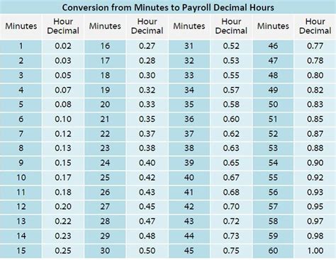 75 Minutes In Hours: Quick Conversion Guide