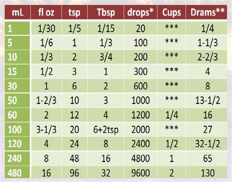 75 Ml To Oz Converter And Equivalents Guide