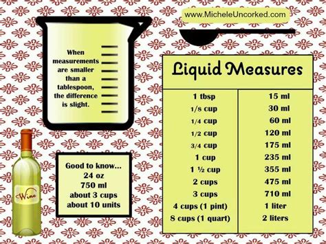 750 Ml To Fluid Ounces Conversion Guide