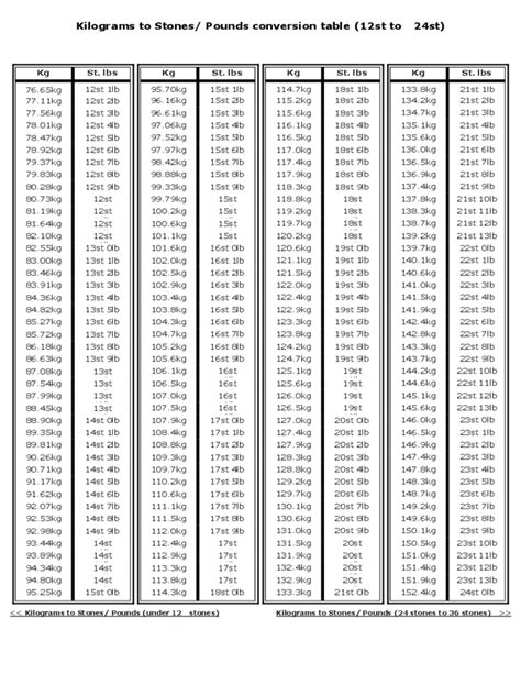 78.9 Kilograms In Pounds Conversion Guide