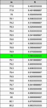 79 Inches To Feet Conversion Guide