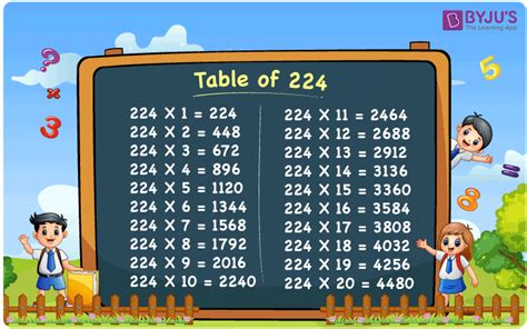 8 Amazing Ways To Multiply 224 By 8