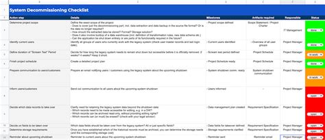 8 Essential Steps For Application Decommission Checklist