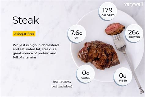 8 Ounce Steak: How Many Calories To Expect