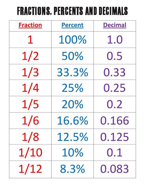 8 Percent As A Decimal Value Explained Simply