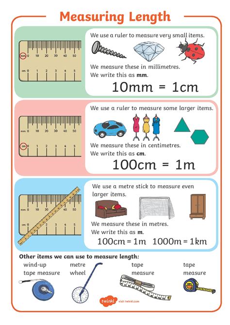 8 Real-Life Examples Of Metric Length In Action