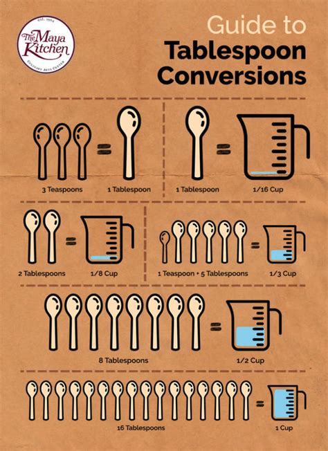 8 Tablespoons To Oz Conversion Made Easy