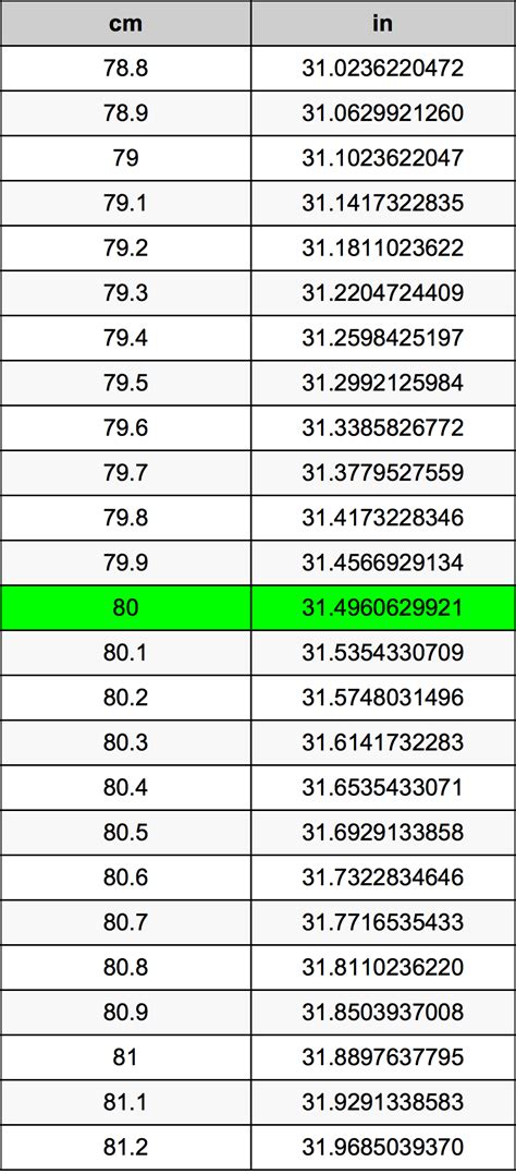 80 Cm To Inches Conversion Guide