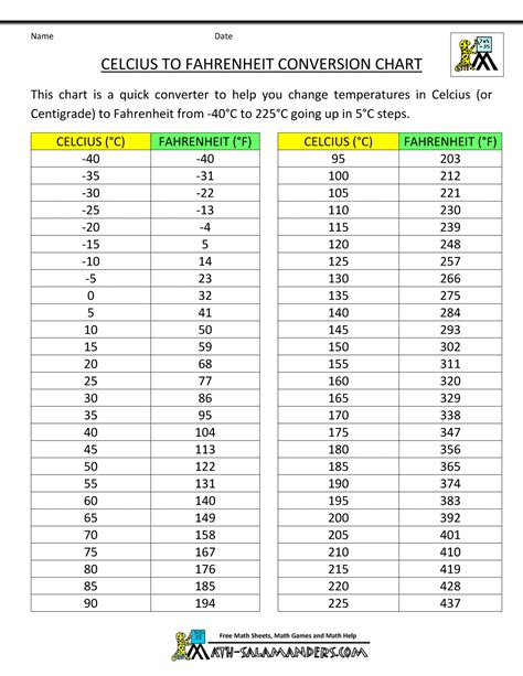 80 Fahrenheit To Celsius: Quick Conversion Guide