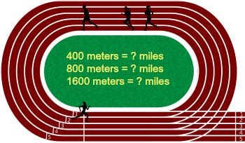 800 Meters To Miles Conversion Made Easy