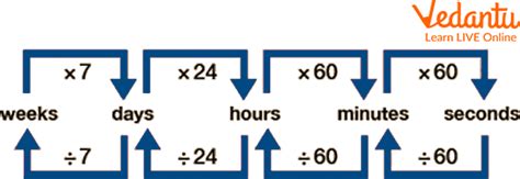 8000 Hours To Days: Fast Conversion Tricks