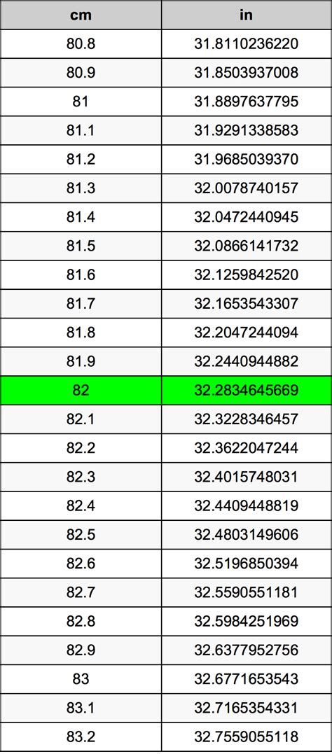 82 Centimeters To Inches Conversion Made Easy