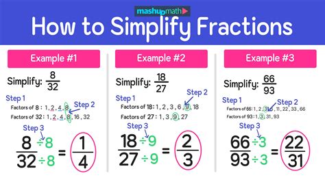 83 To Simplest Fraction In 2 Easy Steps