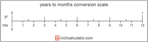 84 Months In Years: Simple Conversion Guide