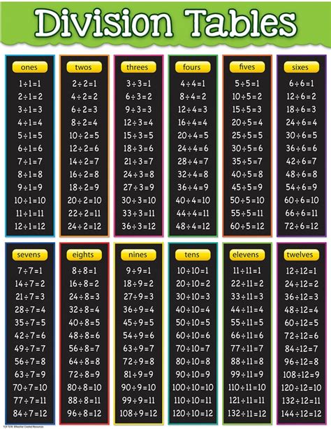 89.40 Divided By 6: Quick Math Solution