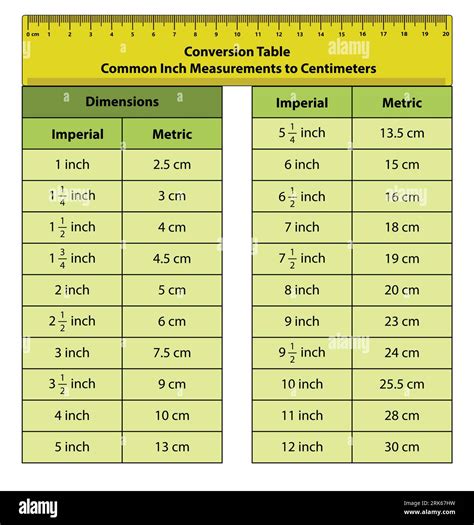 8cm To Inches: Quick Conversion Guide