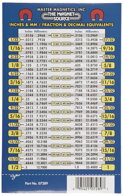 8mm To Inches: Quick And Easy Conversion Guide