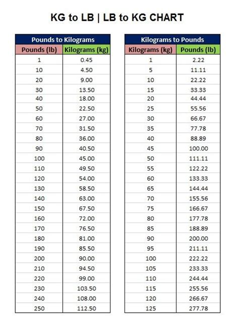 9.7 Kilos To Pounds Instant Conversion Guide