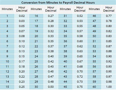 90 Mins To Hours Conversion Made Easy