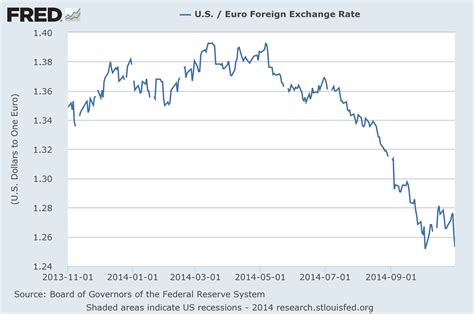 9000 Yen To Usd: Daily Exchange Rate Updates