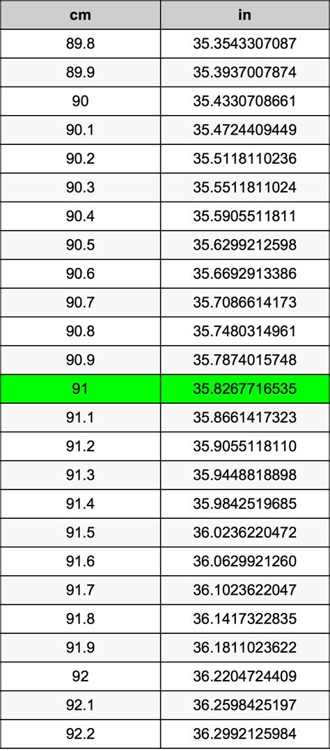 91 Cm To In Conversion Made Easy