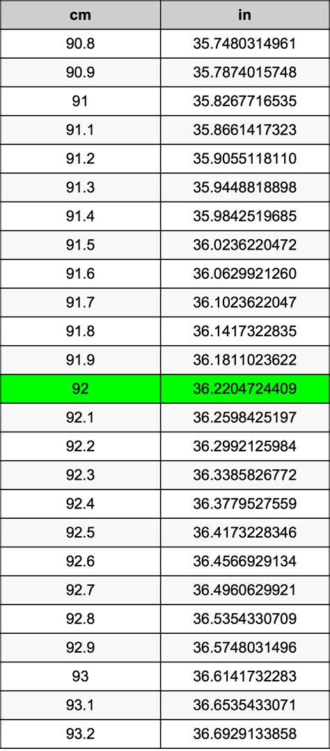 92 Centimeters To Inches Conversion Made Easy