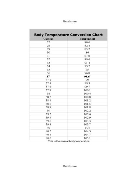 95 Celsius To Fahrenheit Conversion Made Easy