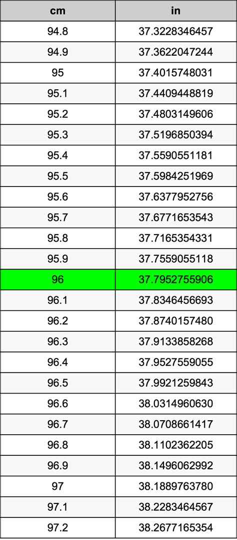 96 Cms To Inches Conversion