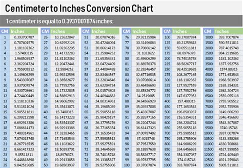 99 Centimeters To Inches Conversion Guide