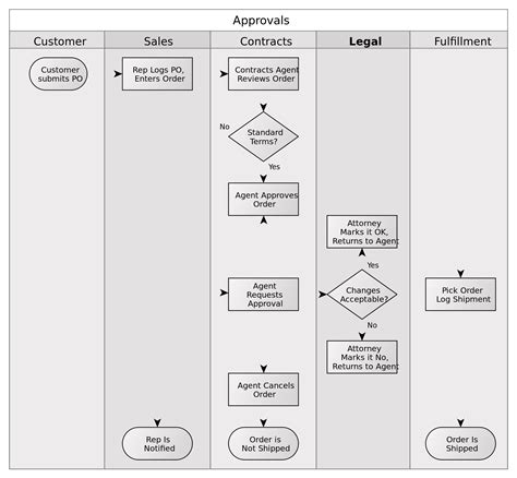 A-1 Auto Transport Application Process Explained